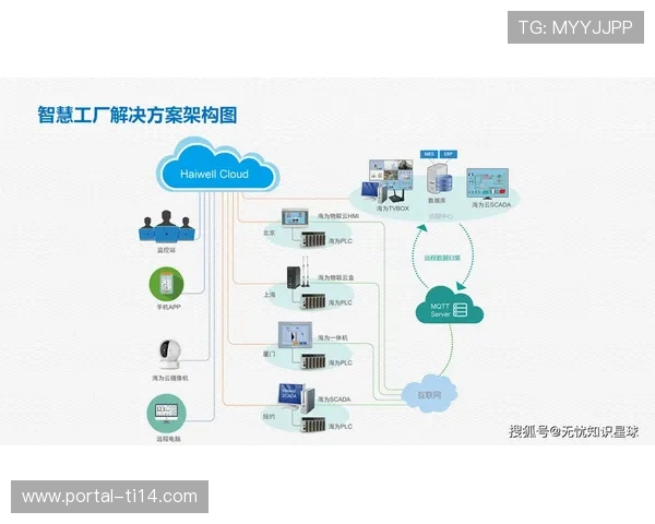 物联网平台接入各类终端设备实现统一管控